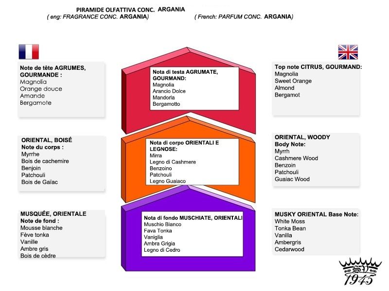Saponificio Varesino - Shaving Soap Beta 4.3 - Argania